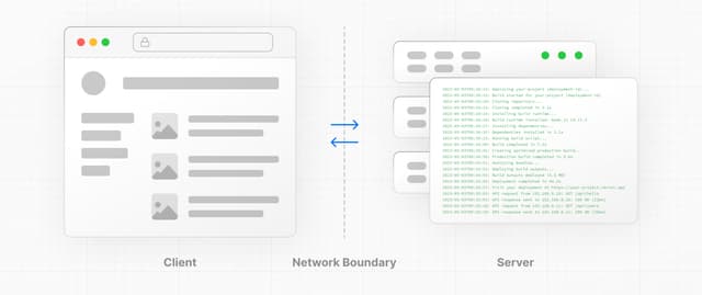 Next.js: Server Components vs Client Components